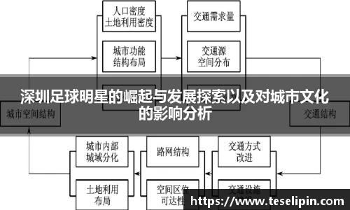 深圳足球明星的崛起与发展探索以及对城市文化的影响分析
