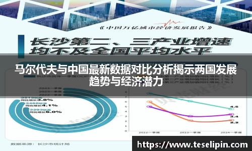 马尔代夫与中国最新数据对比分析揭示两国发展趋势与经济潜力